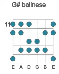Guitar scale for G# balinese in position 11